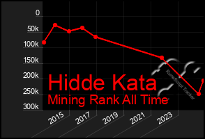 Total Graph of Hidde Kata