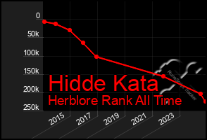 Total Graph of Hidde Kata