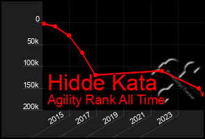 Total Graph of Hidde Kata