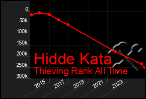 Total Graph of Hidde Kata