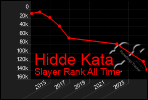 Total Graph of Hidde Kata