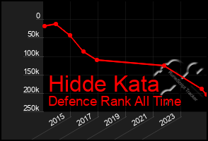 Total Graph of Hidde Kata