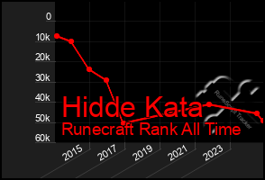 Total Graph of Hidde Kata