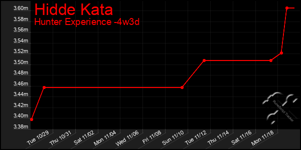 Last 31 Days Graph of Hidde Kata