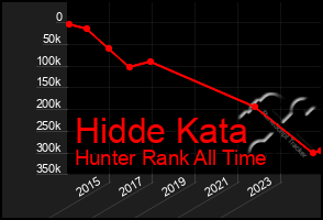 Total Graph of Hidde Kata