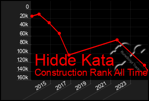 Total Graph of Hidde Kata