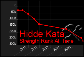 Total Graph of Hidde Kata