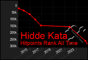 Total Graph of Hidde Kata