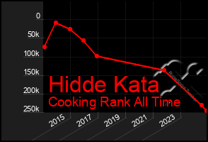 Total Graph of Hidde Kata