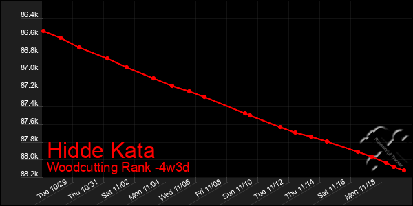 Last 31 Days Graph of Hidde Kata