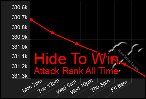 Total Graph of Hide To Win