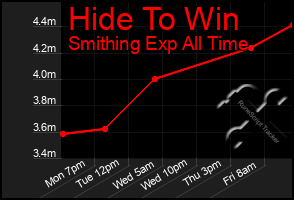 Total Graph of Hide To Win