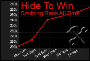 Total Graph of Hide To Win