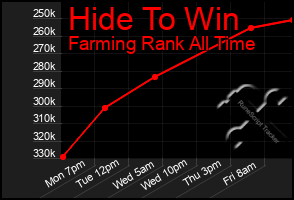 Total Graph of Hide To Win