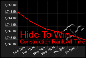 Total Graph of Hide To Win