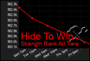 Total Graph of Hide To Win