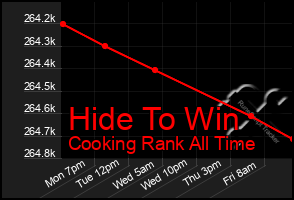 Total Graph of Hide To Win