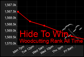 Total Graph of Hide To Win