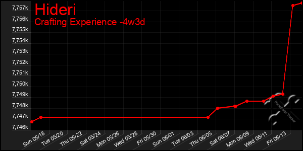 Last 31 Days Graph of Hideri