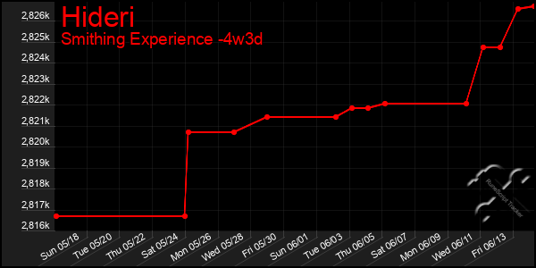 Last 31 Days Graph of Hideri