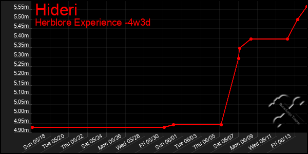 Last 31 Days Graph of Hideri
