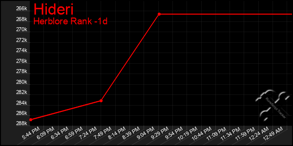 Last 24 Hours Graph of Hideri