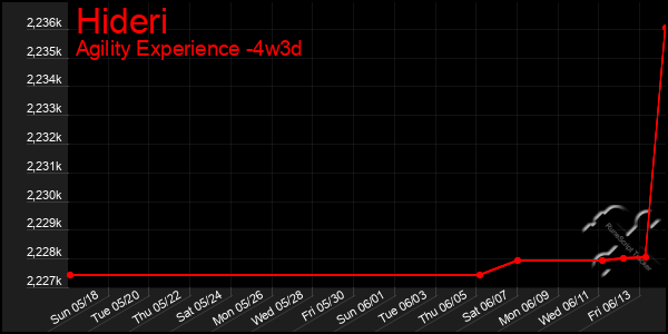 Last 31 Days Graph of Hideri