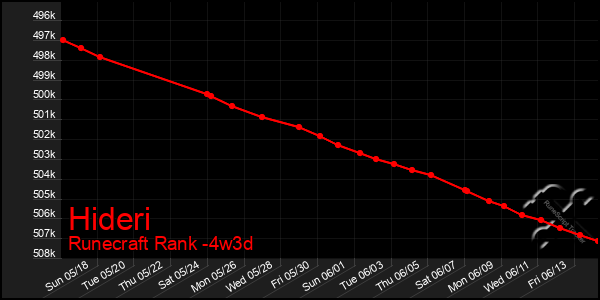 Last 31 Days Graph of Hideri
