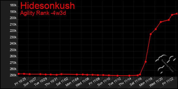 Last 31 Days Graph of Hidesonkush