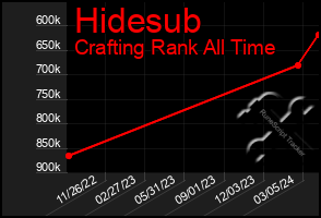 Total Graph of Hidesub