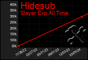 Total Graph of Hidesub