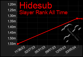 Total Graph of Hidesub