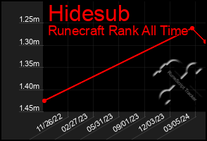 Total Graph of Hidesub