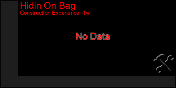 Last 7 Days Graph of Hidin On Bag