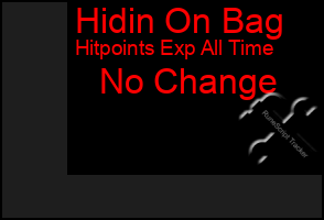 Total Graph of Hidin On Bag