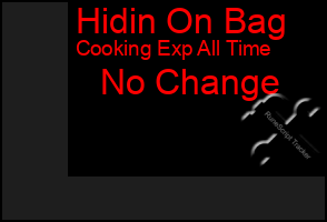 Total Graph of Hidin On Bag