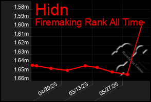 Total Graph of Hidn