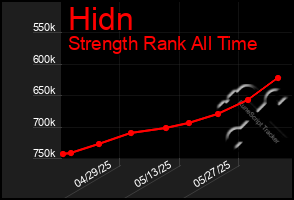 Total Graph of Hidn