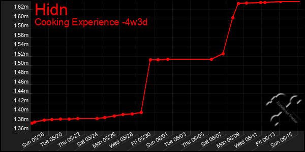 Last 31 Days Graph of Hidn