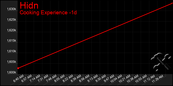 Last 24 Hours Graph of Hidn