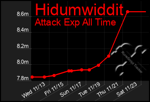 Total Graph of Hidumwiddit