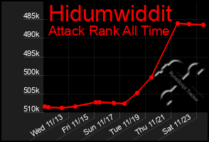 Total Graph of Hidumwiddit