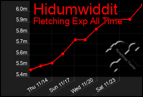 Total Graph of Hidumwiddit