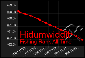 Total Graph of Hidumwiddit