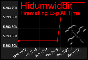 Total Graph of Hidumwiddit