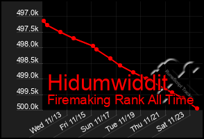 Total Graph of Hidumwiddit