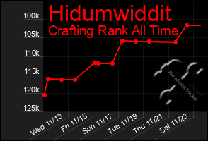 Total Graph of Hidumwiddit