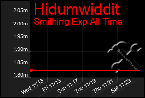 Total Graph of Hidumwiddit