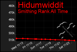 Total Graph of Hidumwiddit