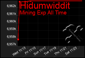 Total Graph of Hidumwiddit